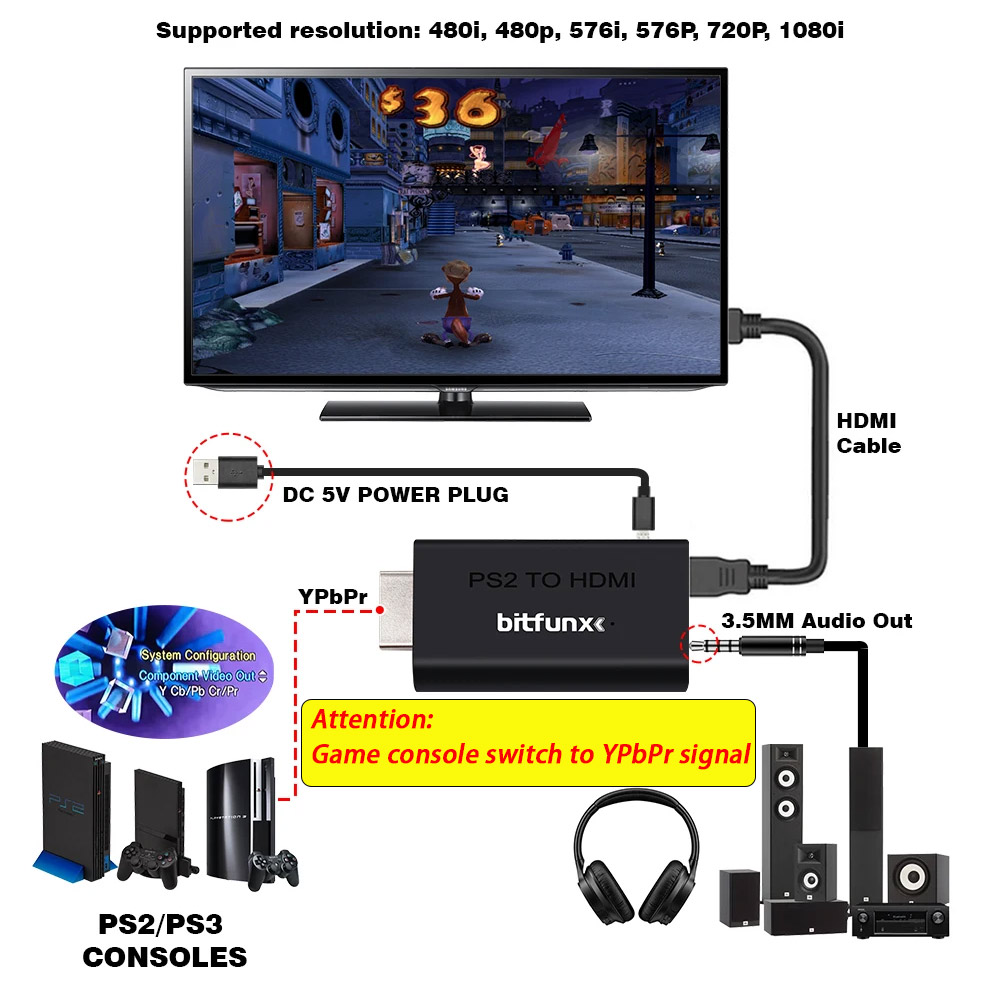 BitFunx PS2 YPBPR para HDMI ™  - Gaming Console Design avaliação e preço